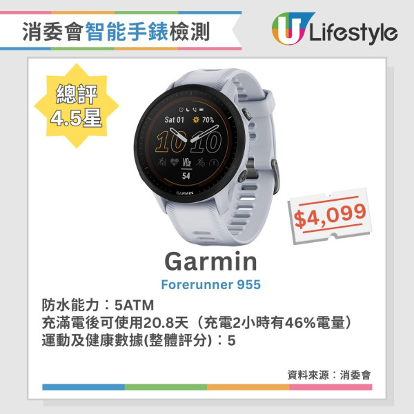 消委會智能手錶手環評測︱16款4.5星智能手錶手環推薦 5款智能手錶滿電可用3週！