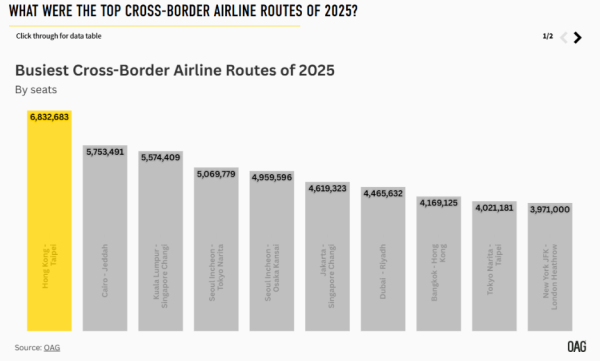 照片來源:OAG 網頁 照片來源:OAG 網頁