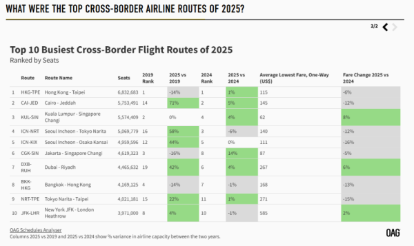 照片來源:OAG 網頁 照片來源:OAG 網頁