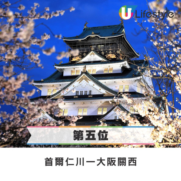 2025全球最繁忙航線出爐!香港兩條航線入選 飛呢度蟬聯全球No.1