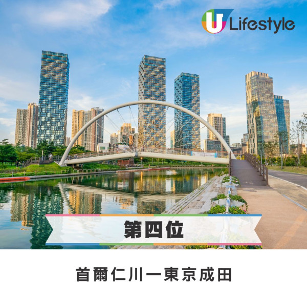 2025全球最繁忙航線出爐!香港兩條航線入選 飛呢度蟬聯全球No.1