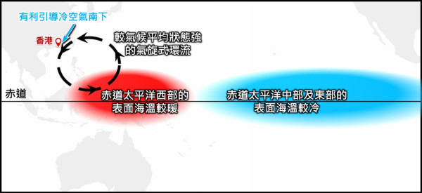 元旦寒潮殺到！市區跌至11度新界恐見6度 天文台料發入冬首個寒冷警告
