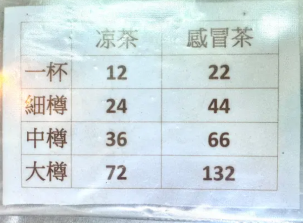 結業潮｜中環逾百年老店「春回堂」結業！街坊目擊招牌已拆！年底近億元沽舖離場...