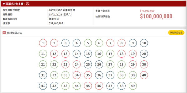 $1億六合彩周六攪珠！實測英國大學教授「17注神組合」 僅$170買齊49個號碼！