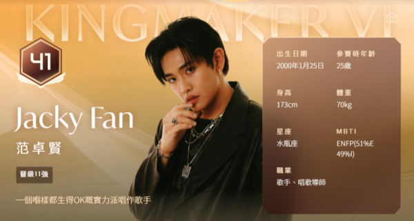 全民造星6｜總決賽最終11強名單參賽者起底！一文睇清投票詳情