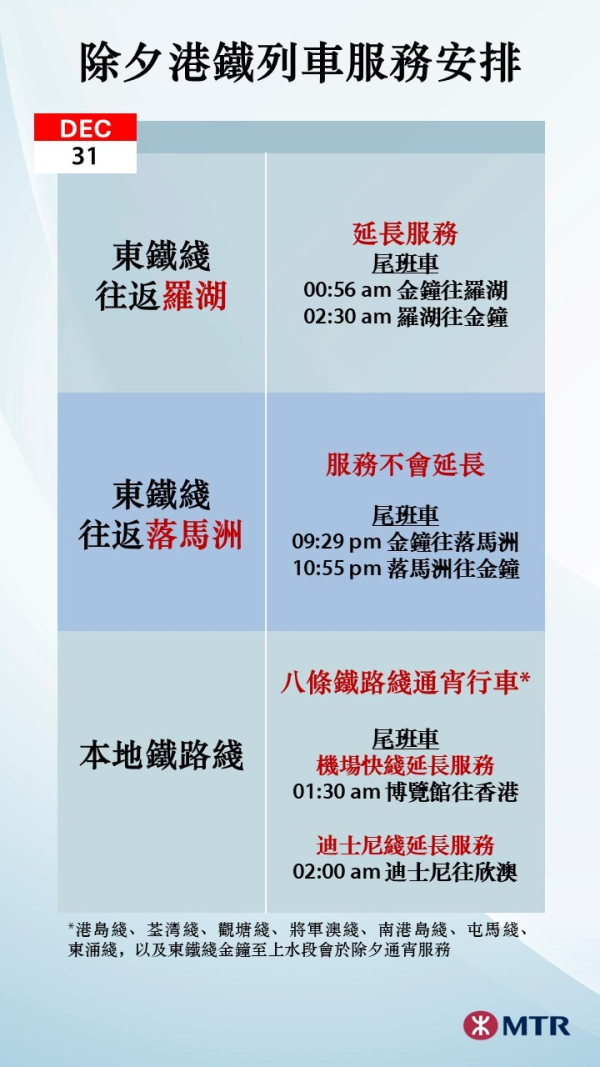 除夕元旦交通2026|深圳灣口岸通宵/羅湖口岸延長通關 即睇跨境交通/港鐵/巴士安排