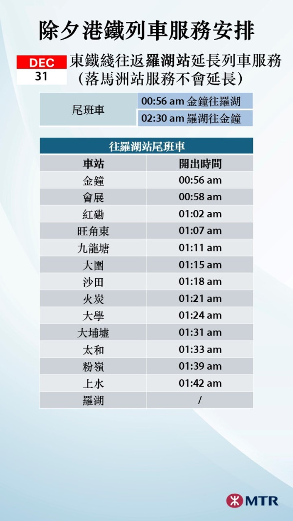 除夕元旦交通2026|深圳灣口岸通宵/羅湖口岸延長通關 即睇跨境交通/港鐵/巴士安排
