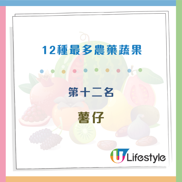 12大最多農藥蔬果 藍莓竟上榜！醫生揭一洗法農藥恐滲入果肉！教正確「去毒」3步驟