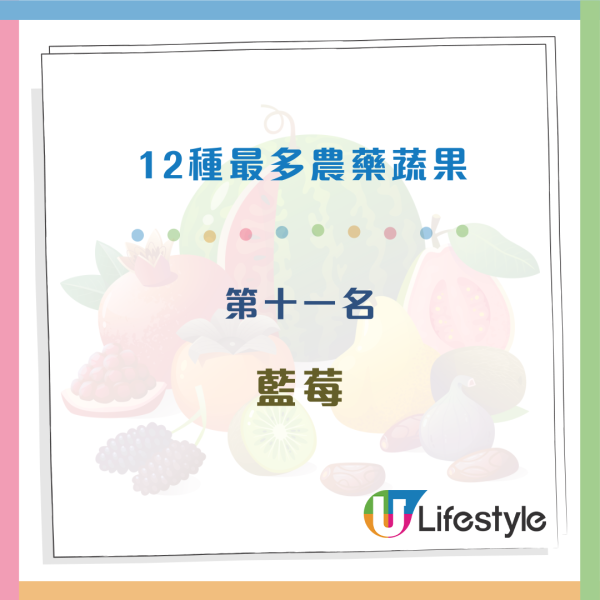 12大最多農藥蔬果 藍莓竟上榜！醫生揭一洗法農藥恐滲入果肉！教正確「去毒」3步驟