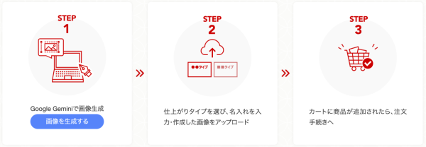 唔使設計都得！日本郵局聯手 Google Gemini 上傳相片即變浮世繪賀年卡！【免費就玩到】