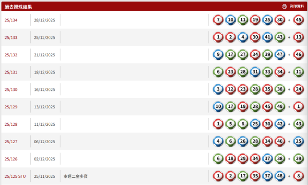$1億六合彩1.3周六攪珠!馬會認證呢幾個號碼最旺!六合彩達人教3招$80食全餐 同人夾份咁買最好