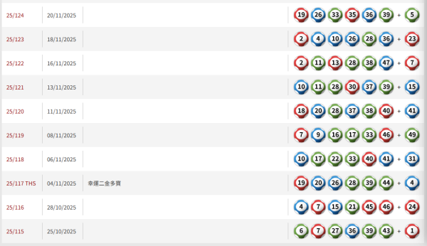 $1億六合彩1.3周六攪珠！馬會認證呢幾個號碼最旺！六合彩達人教3招$80食全餐 同人夾份咁買最好