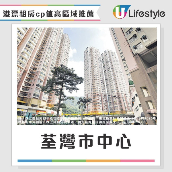 港漂月入4萬難適應？3大居港難處vs5大留港理由 內地網民：還不如內地！【附10大港漂租屋推薦】