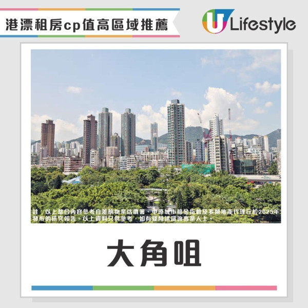 港漂月入4萬難適應？3大居港難處vs5大留港理由 內地網民：還不如內地！【附10大港漂租屋推薦】