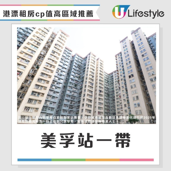 港漂月入4萬難適應？3大居港難處vs5大留港理由 內地網民：還不如內地！【附10大港漂租屋推薦】