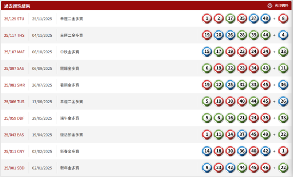 六合彩金多寶頭獎$1億 本周六攪珠!江恩圖預測呢幾個號碼大熱 配合「缺一門」篩走10個冧把!