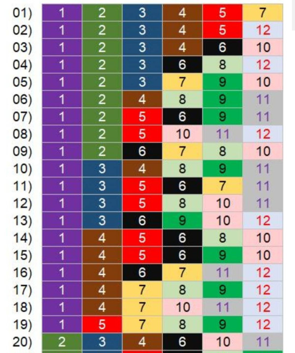 $1億新年金多寶周六攪珠！六合彩達人教中6保5聰明組合 號碼咁排序 最平$380刀仔鋸大樹！