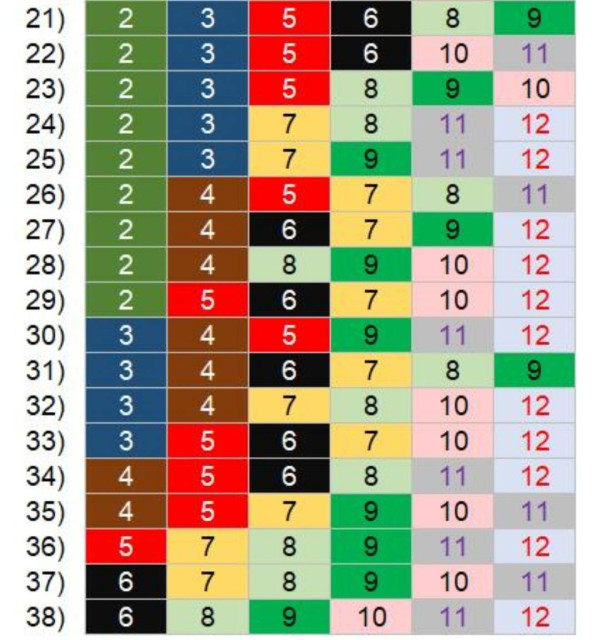 $1億新年金多寶周六攪珠！六合彩達人教中6保5聰明組合 號碼咁排序 最平$380刀仔鋸大樹！