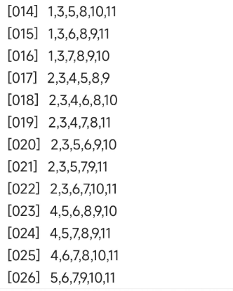$1億新年金多寶周六攪珠！六合彩達人教中6保5聰明組合 號碼咁排序 最平$380刀仔鋸大樹！