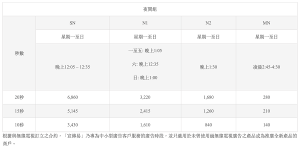 《宣傳易》廣告收費一覽（截圖：宣傳易）