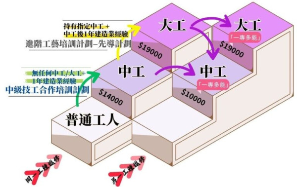 機電工程協會4大免費課程！包學費兼考牌 獎金高達1.9萬！符合3大條件申請得