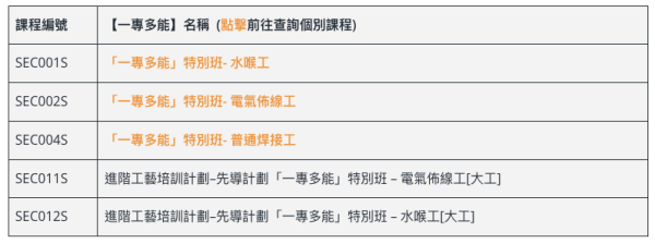 機電工程協會4大免費課程！包學費兼考牌 獎金高達1.9萬！符合3大條件申請得