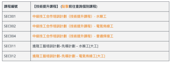 機電工程協會4大免費課程！包學費兼考牌 獎金高達1.9萬！符合3大條件申請得