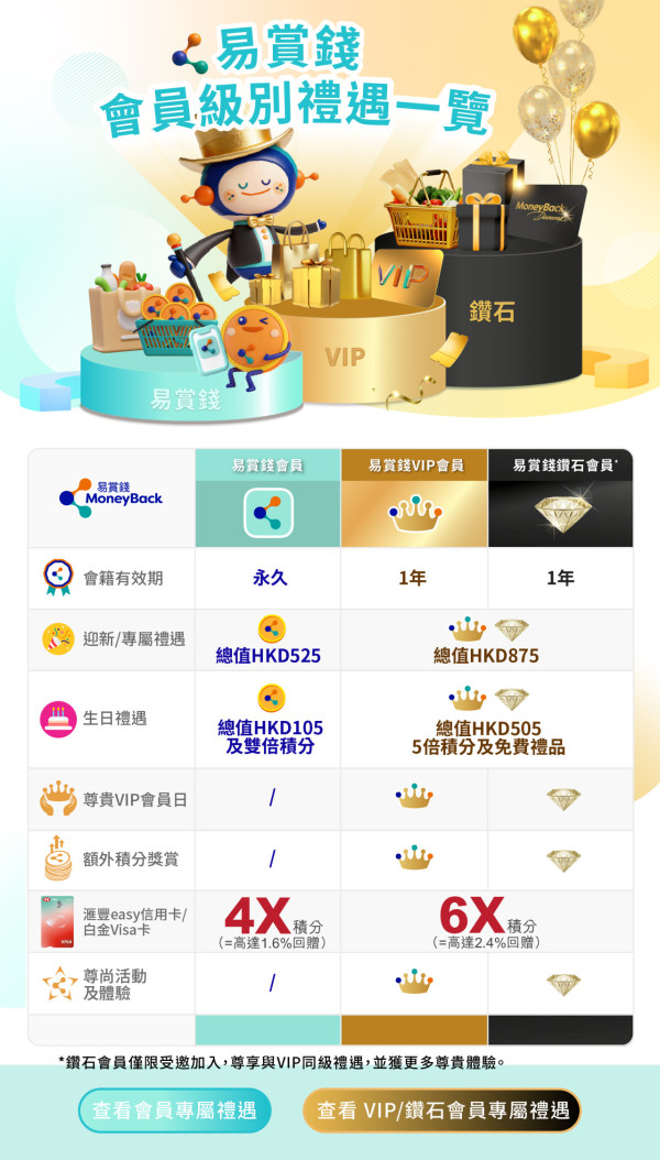 百佳優惠｜百佳即日起大派$166優惠券！一步領取！門市/網購適用 附6大優惠碼！