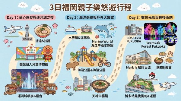 免VPN！網上行Google Workspace with Gemini 配合F5G-A 超級寬頻 釋放至強 AI 潛能