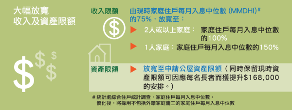 （圖片來源︰醫管局）
