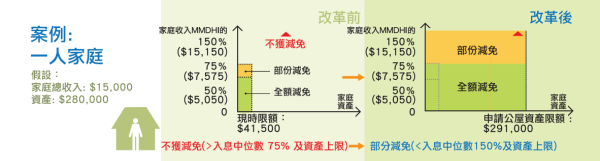 （圖片來源︰醫管局）