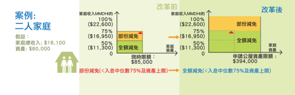 （圖片來源︰醫管局）