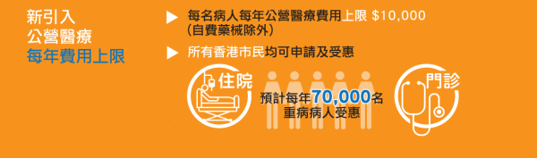 （圖片來源︰醫管局）