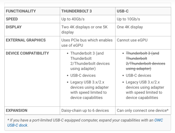 同樣係 USB-C 速度竟差 166 倍？2026 USB-C 避伏選購攻略 一文分辨充電、傳輸、影像輸出【唔使買錯嘥錢】