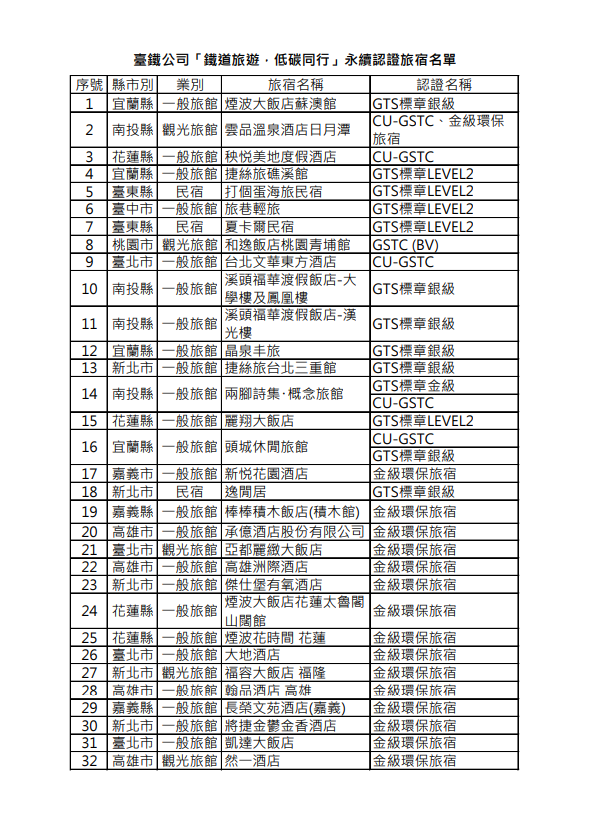 圖片來源:臺鐵公司官網 圖片來源:臺鐵公司官網