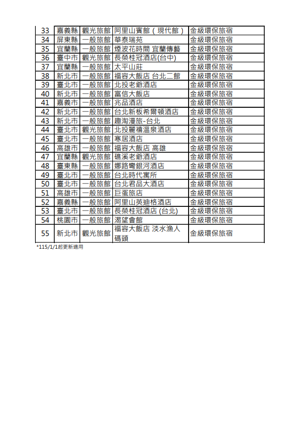 圖片來源:臺鐵公司官網 圖片來源:臺鐵公司官網