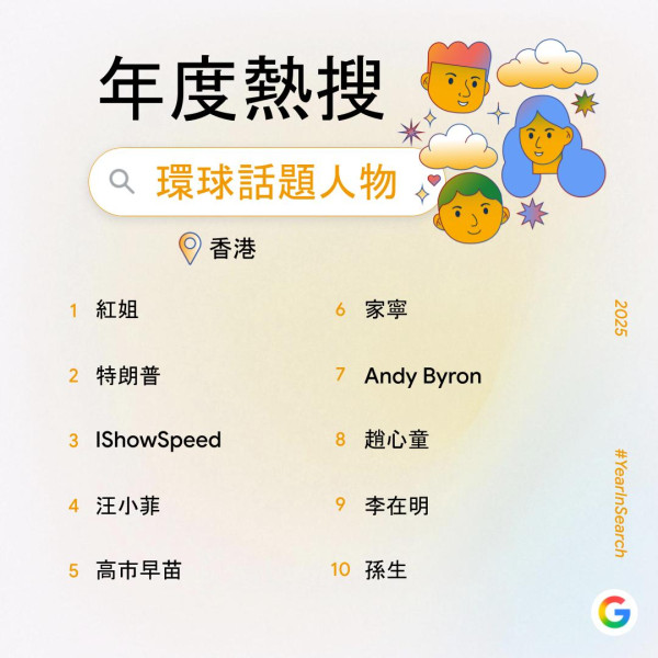 Google 香港 2025 搜尋榜出爐 AI 工具霸四席 潮語「67」、「冷傲退基佬」又點解？