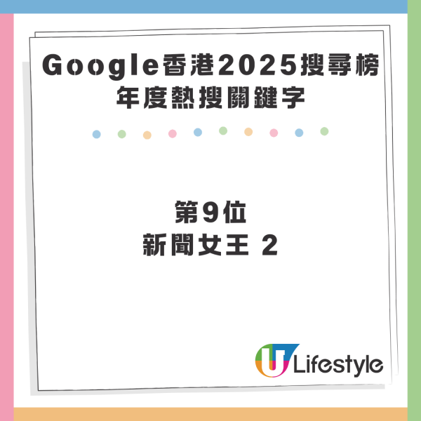 Google 香港 2025 搜尋榜出爐 AI 工具霸四席 潮語「67」、「冷傲退基佬」又點解？