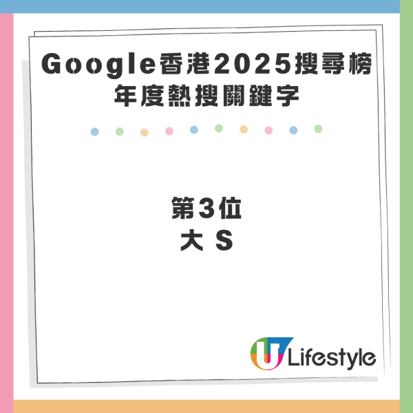 Google 香港 2025 搜尋榜出爐 AI 工具霸四席 潮語「67」、「冷傲退基佬」又點解？