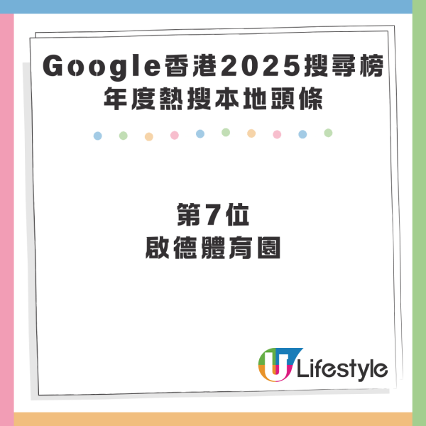 Google 香港 2025 搜尋榜出爐 AI 工具霸四席 潮語「67」、「冷傲退基佬」又點解？