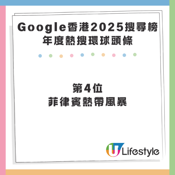 Google 香港 2025 搜尋榜出爐 AI 工具霸四席 潮語「67」、「冷傲退基佬」又點解？