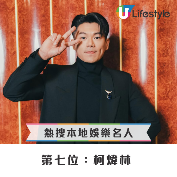 Google香港2025年度熱搜榜出爐！呢位凍齡男神登本地娛樂名人榜首