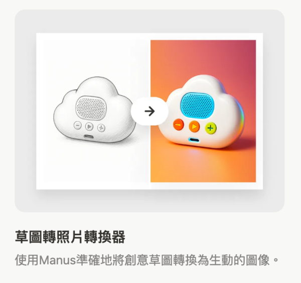 唔識用AI Agent？ 官方公開 32 款懶人模板 一鍵即變職場大師 【即刻收藏】