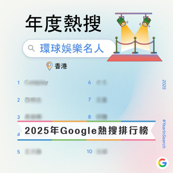 Google香港2025年度熱搜榜出爐!呢位凍齡男神登本地娛樂名人榜首