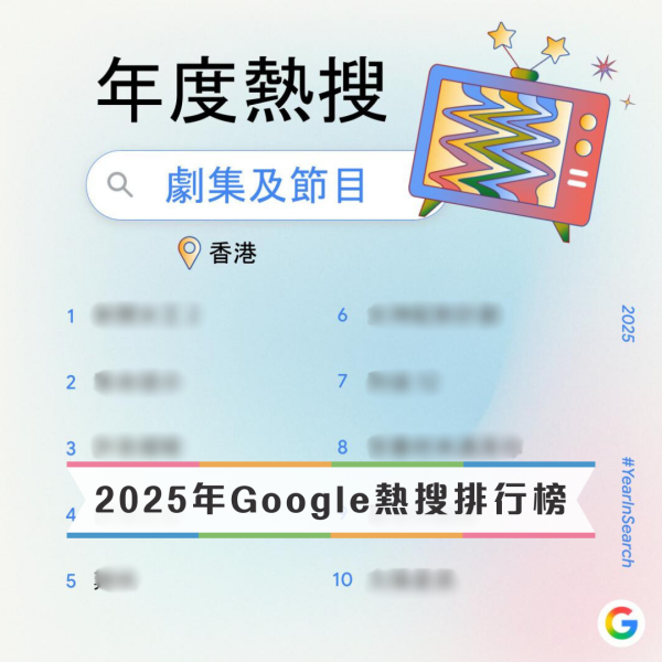 Google香港2025年度十大電影熱搜榜出爐!冠軍唔係港產片令網民跌眼鏡