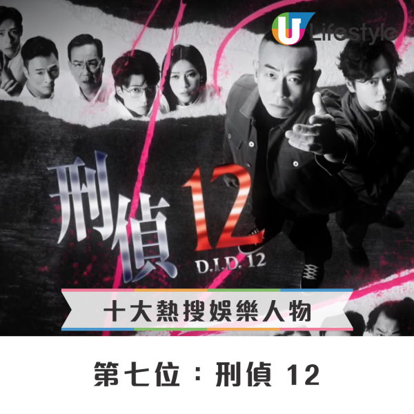 Google香港2025年度熱搜劇集節目榜單出爐！女神配對計劃僅排第6？三甲排名意想不到