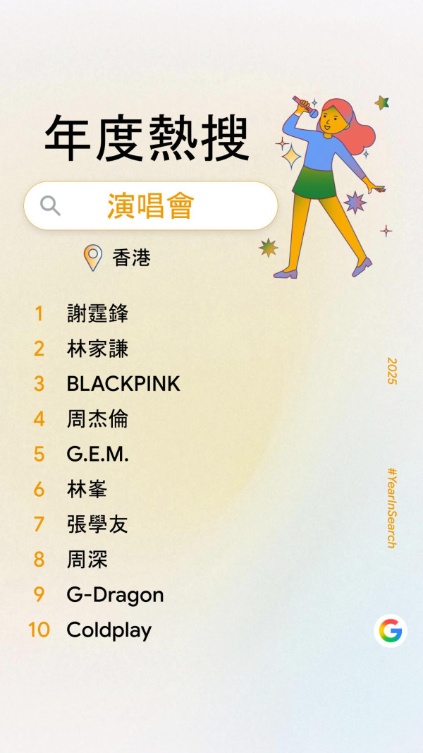 Google香港2025年度十大歌曲、演唱會排行榜出爐!《用背脊唱情歌》居然只排第5位?