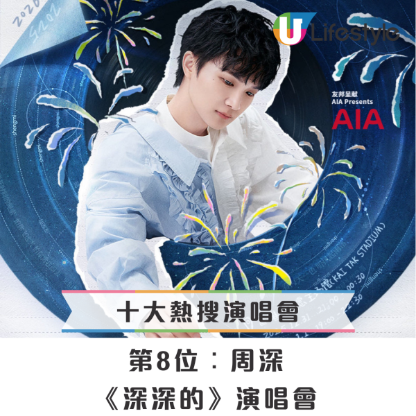 Google香港2025年度十大歌曲、演唱會排行榜出爐！《用背脊唱情歌》居然只排第5位？