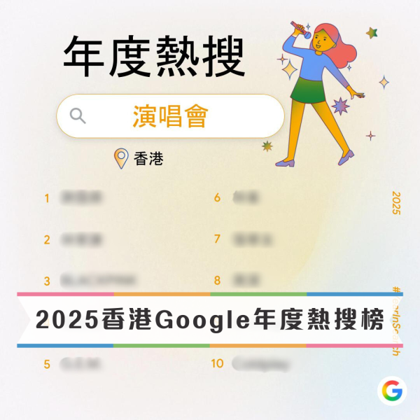 Google香港2025年度十大歌曲、演唱會排行榜出爐!《用背脊唱情歌》居然只排第5位?