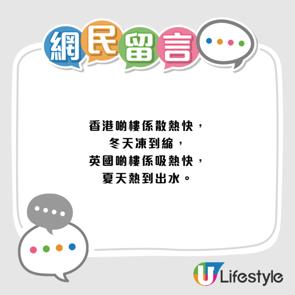 香港濕凍世界第一？外國人崩潰喊「地球上最凍的地方」網民揭2大原因勁過落雪